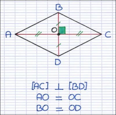 Si un losange a un angle égal à 90 degrés, alors strictement c'est un...