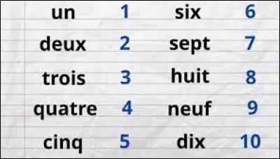 Ton chiffre s'écrit :