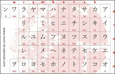 Que représente l'image ci-dessus ?