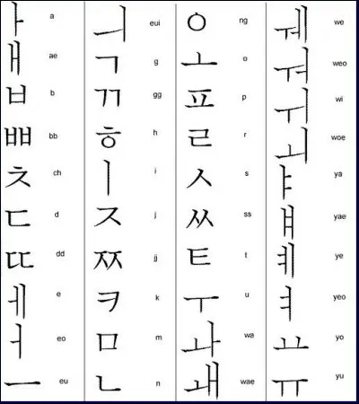 À quelle langue ces caractères appartiennent-ils ?