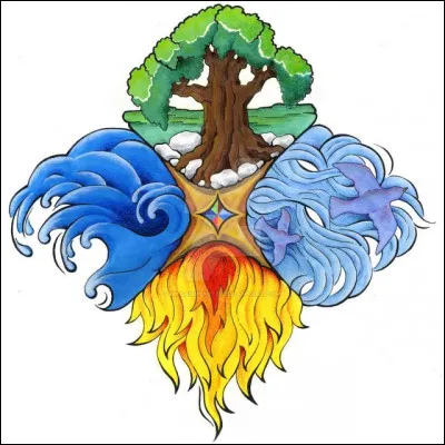 Quel élément te plaît le plus ?