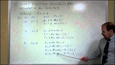 Le raisonnement par récurrence comporte trois étapes.
Quelles sont-elles ?
