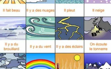 Quiz Test de personnalit