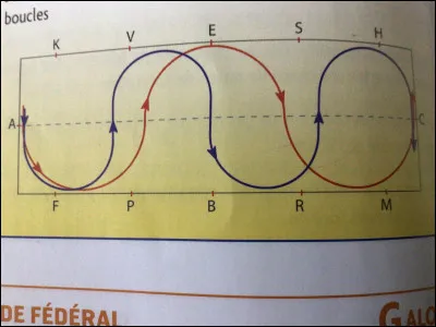 Est-ce que les serpentines &agrave; nombre de boucles paires font changer de main ?