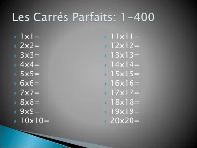Connaissez-vous vos carrés parfaits ? Combien font 15 x 15 ?