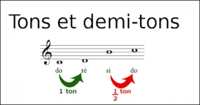 Quest-ce quun demi ton ?