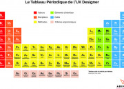 Quiz Tableau priodique des lments