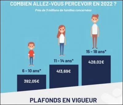 Normalement lÉtat verse à mes parents une allocation ARS pour ces dépenses. Que signifie cette abréviation ?