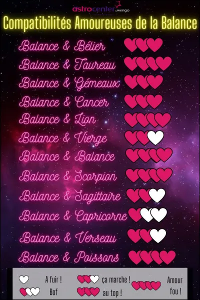 Quel est ton signe astrologique ?