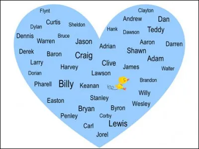 Quel prénom préfères-tu ?