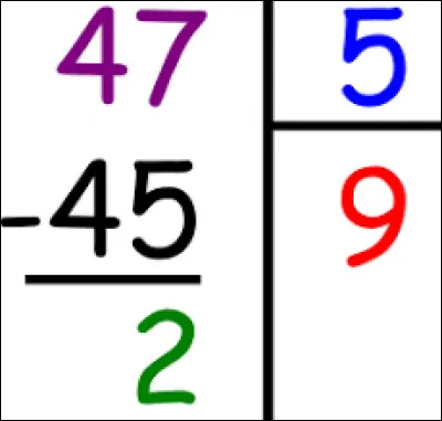 Comment appelle-t-on le résultat d'une division ?