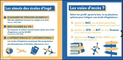 Si tu as répondu "autre" aux questions 11 et 12 : quelle spécialité t'attire le plus ?