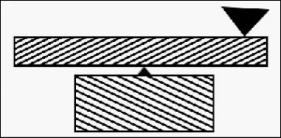 Le trait penche-t-il à droite ?