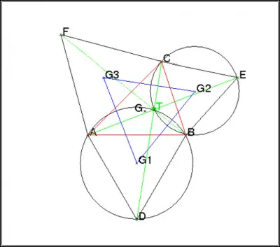 Quel personnage historique, sans doute sans le vouloir, a laissé son nom à un théorème ?