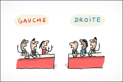 Question politique, es-tu de droite ou de gauche ?