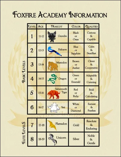 Ta matière préférée, c'est ou c'était :