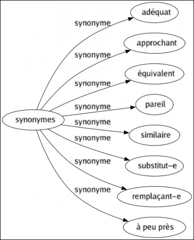 Z comme zélateur : quel terme n'est pas du tout synonyme de zélateur ?