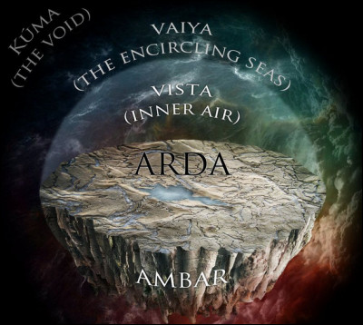 Quelle race d'Arda préfères-tu ?