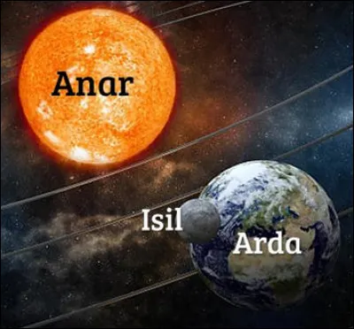 Quel âge du Soleil de la Terre du Milieu préfères-tu ?