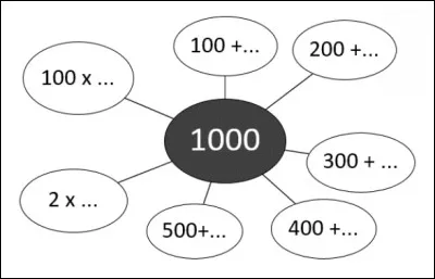 Mathématiques : 
Quel est le carré de 1 000 ?