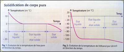 À quelle température l'eau pure commence-t-elle à se solidifier ?