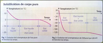 Deux corps purs ont-ils les mêmes températures de solidification ?