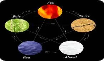 Quel est ton élément favori ?