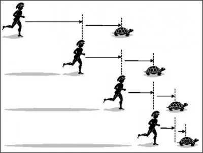 Z comme Zénon : qui était Zénon d'Élée dans l'antiquité grecque ?