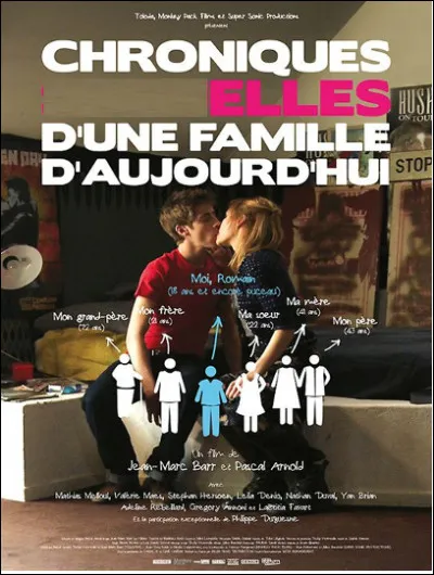 Quel est ce film (2018) de Jean-Marc Barr et Pascal Arnold, qui met en scène l'intimité sexuelle de toute les générations d'une même famille ?