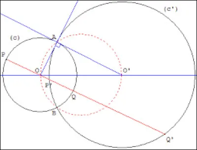 Pour tracer des cercles, c'est l'outil parfait !