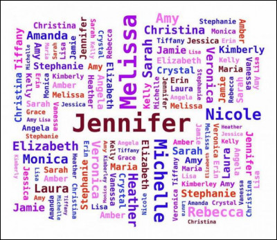 Comment aimerais-tu t'appeler ?