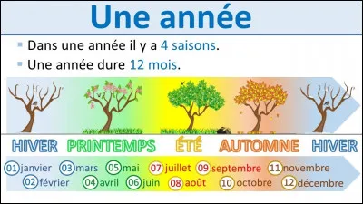 En quelle année êtes-vous né(e) ?
