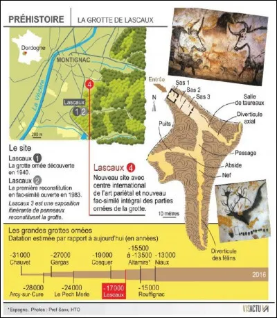 Il existe plusieurs sites différents pour la grotte de Lascaux.
