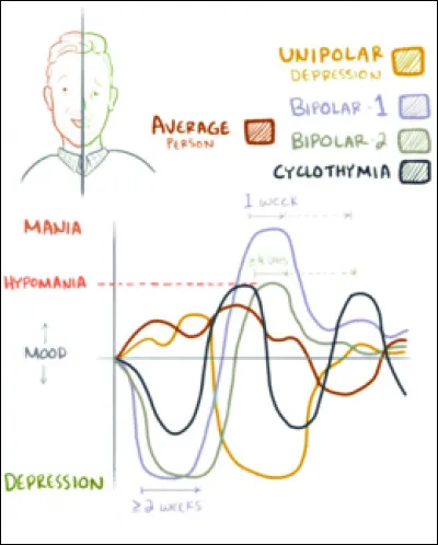 Qu'est-ce que la bruxomanie ?