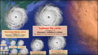 Le typhon Tip, survenu dans le Nord-ouest de l'océan Pacifique détient le record du monde de vitesse ; à quelle vitesse les vents ont-ils été enregistrés ?