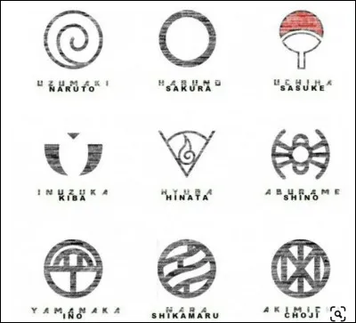 Bon, maintenant, la question la plus logique, dans quel clan aimerais-tu être ?