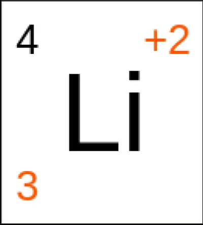 Nous avons vu que les atomes sont électroniquement neutres. Cependant, il existe des atomes portant une charge électrique : les ions. Quels sont les ions chargés positivement ?