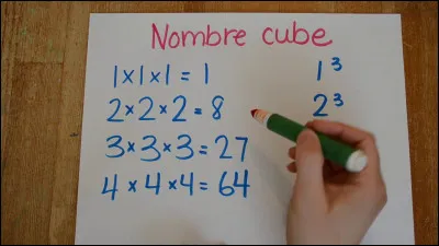 Quel est votre numéro préféré ?