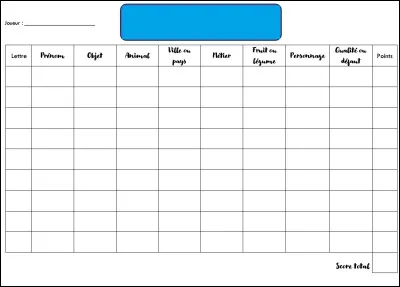 Quel est le nom de ce jeu de société qui consiste à donner un nom en fonction de la catégorie et de la lettre demandé ?