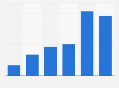 Tu préfères jouer...