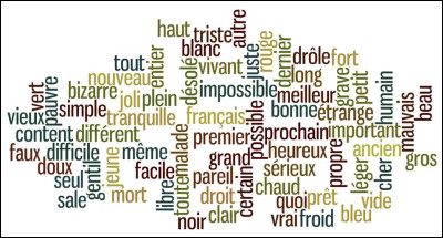 Quel adjectif te définit le plus ?