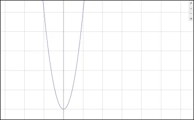 Soit l'expression : 
x² = 0

Parmi les réponses, pour quelle valeur de x cela est-il vrai ?