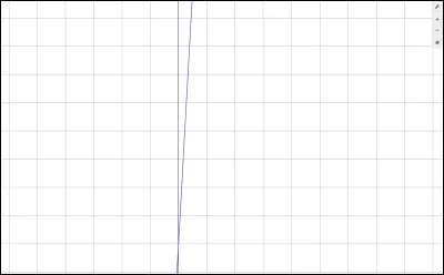 Soit l'expression : 
[9x(2x + 5)]/x = 45

Parmi les réponses, pour quelle valeur de x cela est-il vrai ?