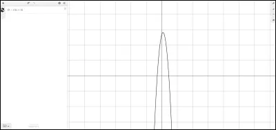 Soit l'expression : 
(9 - x)(x + 6) = 0

Parmi les réponses, pour quelle valeur de x cela est-il vrai ?