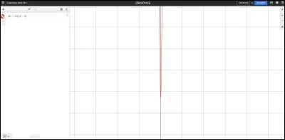 Soit l'expression : 
(3x + 6)(2x - 8) = 0

Parmi les réponses, pour quelle valeur de x cela est-il vrai ?