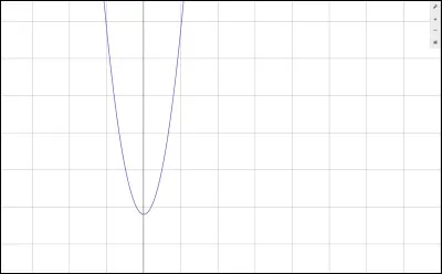 Soit l'expression : 
x² - 1 = 0

Parmi les réponses, pour quelle valeur de x cela est-il vrai ?