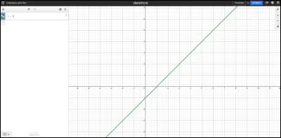 Soit l'expression : 
x - 1 = 0

Parmi les réponses, pour quelle valeur de x cela est-il vrai ?