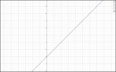 Soit l'expression : 
3x - 2 = 2x

Parmi les réponses, pour quelle valeur de x cela est-il vrai ?