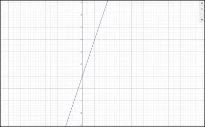 Soit l'expression : 
(6x + 2) / 2 = 0

Parmi les réponses, pour quelle valeur de x cela est-il vrai ?