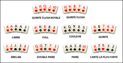 Qui est souvent considéré comme l'un des plus grands maîtres de la discipline "Poker" ?